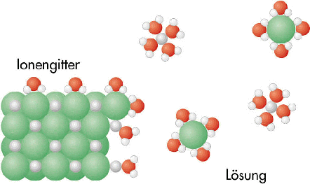 Chemische Bindungsarten